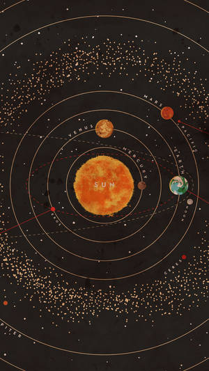 太陽系圖表，顯示行星繞太陽運行並帶有標籤。