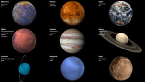太陽系的九顆行星，顯示表面細節和任務來源。