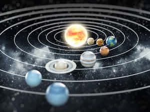 太陽系圖表，顯示太陽和行星在太空中的軌道上。 — 銀河系 壁紙