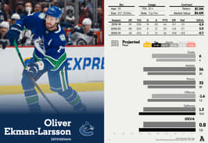 冰球運動員 Oliver Ekman-Larsson 身穿 Canucks 球衣，附有統計圖形。