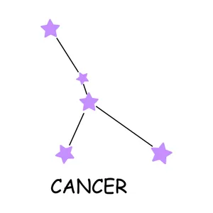 巨蟹座圖表,顯示五顆紫色星星和標有 'CANCER' 的連接線。
