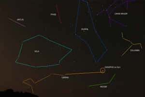 夜空星圖，顯示星座名稱及星星連接。