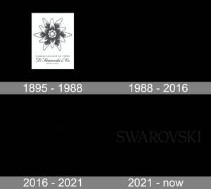 Swarovski 標誌時間線，顯示四個時代及日期。