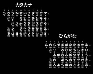 附有英文發音指南的日語假名和平假名圖表。