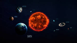 太陽系圖表，顯示太陽和帶有標籤的行星軌道。
