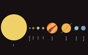 太陽系圖，帶有太陽和按順序標記的行星。