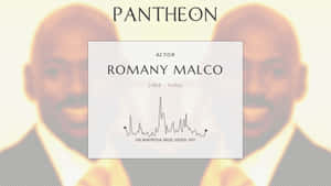 Romany Malco 演員檔案，維基百科頁面瀏覽量圖表置於褪色肖像背景上。