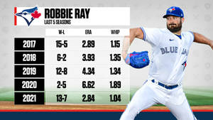 Robbie Ray投球，並顯示他過去五個賽季的統計數據。 — 棒球 壁紙