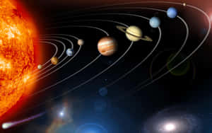 太陽系，太陽和行星在太空中運行，宇宙背景。