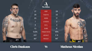 UFC拳手對戰統計圖表，顯示Chris Daukaus對Matheus Nicolau