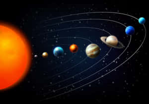 行星在佈滿星星的太空場景中圍繞著明亮的太陽運行。