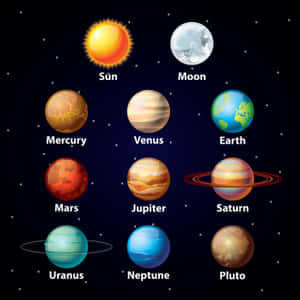 太陽系圖表，顯示帶有標籤的太陽、月亮和行星。