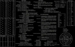 教育參考圖表，以網格格式顯示測量換算和希臘字母。